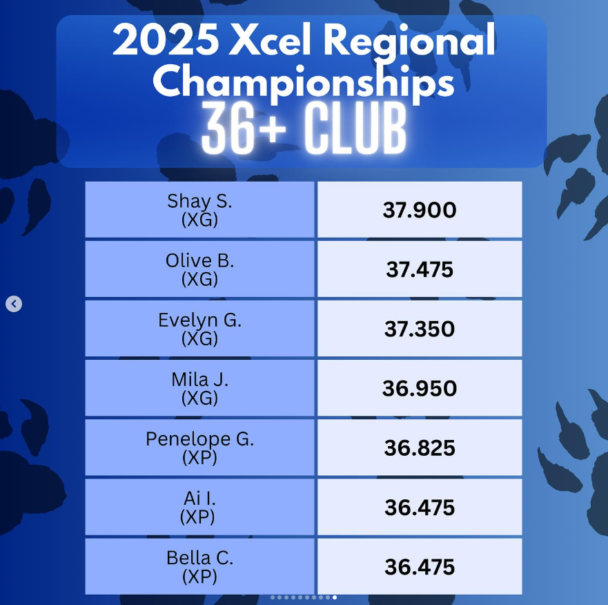 XCEL TRC TOP FINISHERS